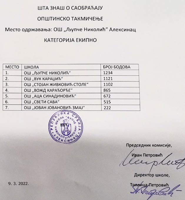 Шта знаш о саобраћају
