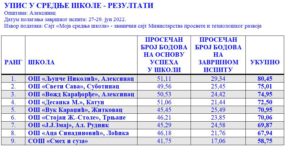 Браво за наше осмаке