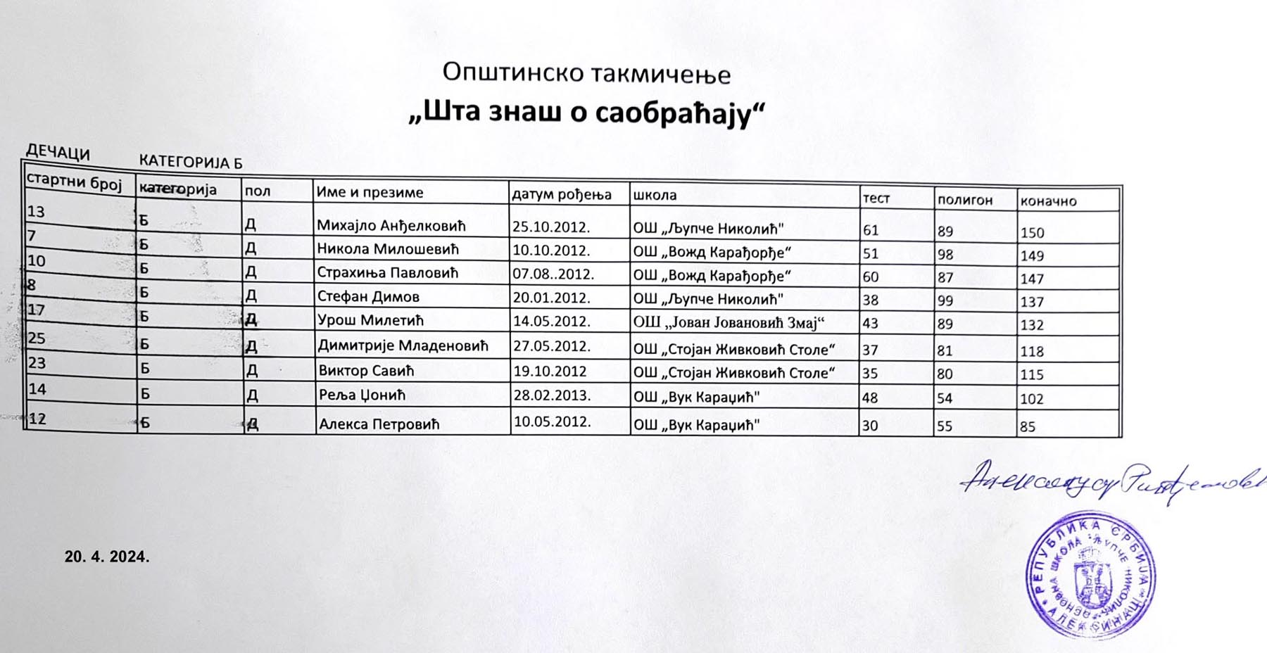 Шта знаш о саобраћају, општинско