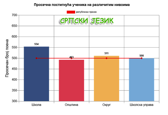 Резултати на ЗИ 2024