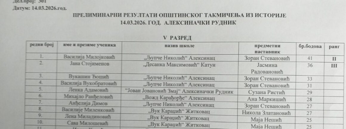 Успех на Општинском такмичењу из историје