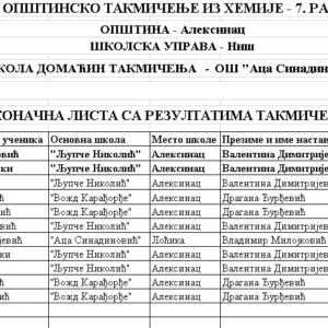 Општинско такмичење из хемије