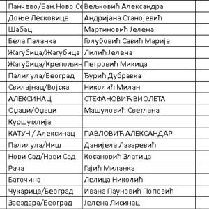 Tabela biologija Велики успех на окружном такмичењу из биологије