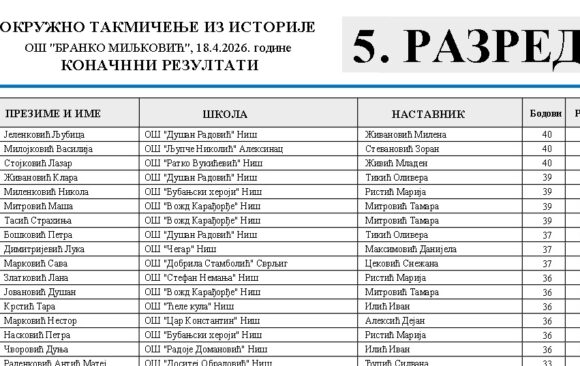 Велики успех наших историчара у Нишу!